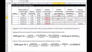 Solution dilution calculations