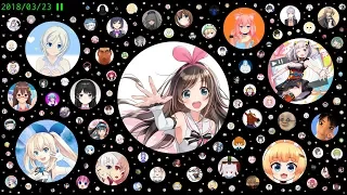 A Video that Expresses the Change of the Virtual YouTubers' Subscribers with Icons