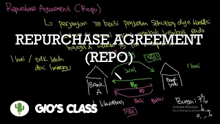 Repurchase Agreement (Repo)