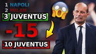 What Has Happened at Juventus? 15 POINT DEDUCTION!