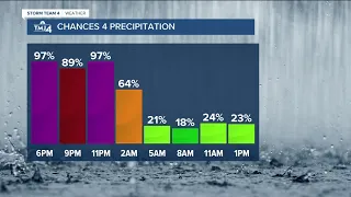 Rain showers continue into early Wednesday morning