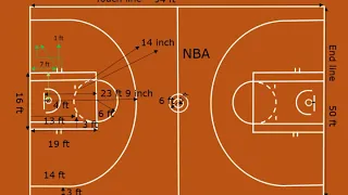 Basketball court size standard| Basketball court dimensions NBA |  Basketball court size in feet