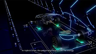 Honda Civic e:HEV Hybrid Performance