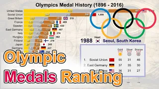 Olympic Games Medals Ranking History By Country before Tokyo 2020 Olympic (1896 - Present)