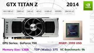 Top Nvidia GPU Evolution (1995-2024) under 60 seconds!