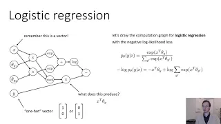 CS 182: Lecture 5: Part 1: Backpropagation