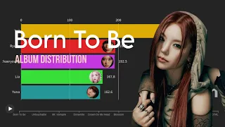 ITZY (있지) - BORN TO BE | Album Distribution