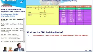 T  6.14  PDH and SDH systems (Digital hierarchies)