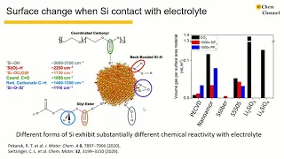 [Perspective] Si anode and SEI reactivity for Si-containing battery