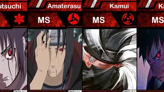 All Unique Mangekyou Sharingan Abilities in Naruto and Boruto