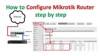 How to configure mikrotik router khmer , របៀបconfigure mikrotik, Getting Started Basic Configuration