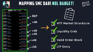 Step by Step Mapping SMC dari Chart Kosong (Simple Banget!!)
