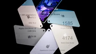 iPad Air 4 2021 Geekbench 5 Benchmark