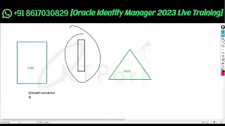 Oracle Identity Manager|| Day 1 [2023 Batch]