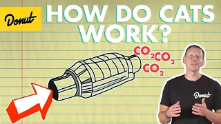 Catalytic Converter: How It Works | Science Garage