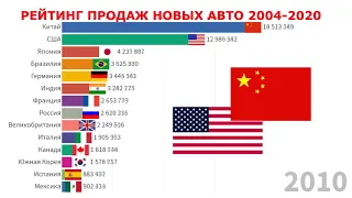 ТОП РЕЙТИНГ И СТАТИСТИКА ПРОДАЖ АВТО ВО ВСЁМ МИРЕ 2004-2020