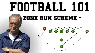 Zone Run Scheme | Football 101