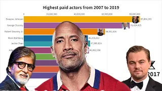 Highest paid actors from 2007 to 2019 in stats