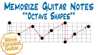 Memorize Guitar Notes - Octave Shapes