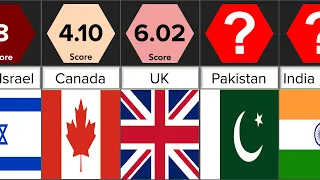 Terrorism Per Country | Comparison | DataRush 24