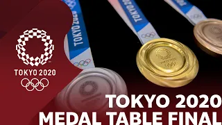 TOKYO 2020 Olympic Medal Table FINAL | SUMMER OLYMPIC TOKYO 2020 +1