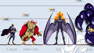 One Piece Ancient Zoan HYBRID FORM!!! Size Comparison