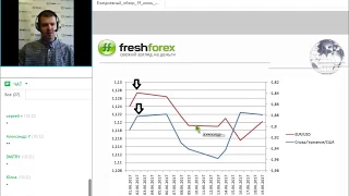 Ежедневный обзор FreshForex по рынку форекс 19 июня 2017