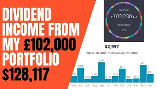 Dividend Income From My £102,000 Portfolio