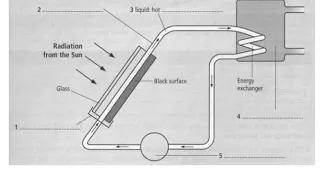 A solar Heating system.  #listening #listeningtest #ielts #cambridge