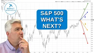 What's Next for the S&P 500 Index? | June 2023 Update!