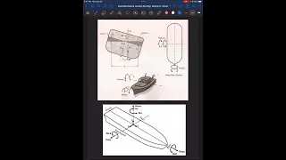 Fluid Mechanics: Statical Stability of Floating Bodies (Part 1)