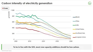 Webinar: Tracking Clean Energy Progress 2019