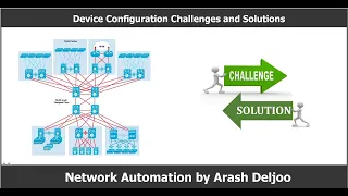 Network Automation   Understanding Ansible , Puppet , and Chef   by ArashDeljoo