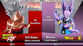 EVIL GOKU VS BEERUS - POWER LEVELS - OVER THE YEARS DRAGON BALL SUPER/AF