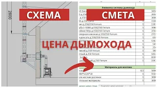 Сравним цены. Две сметы на дымоход. Через стену и через кровлю. Детальный разбор элементов