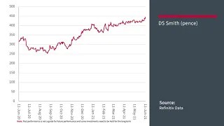 AJ Bell Youinvest Breaking the Mould – DS Smith full-year results