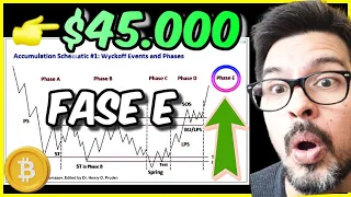 ⭕️URGENTE⭕️BITCOIN a $45.000 según este GRÁFICO❗️❗️👉Análisis bitcoin hoy