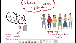 Factors affecting rate of urbanisation