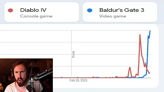 Baldur's Gate 3 vs Diablo 4