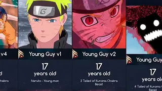 Evolution of Naruto Uzumaki in Naruto & Boruto