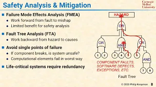 L29 08 Safety Analysis and Mitigation    Fault Trees