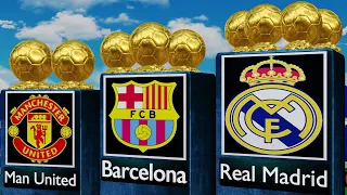 Most Ballon d'Or Winner Clubs. Real Madrid, Barcelona, Manchester United.
