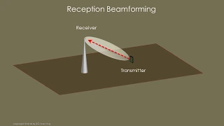 An Intuitive Introduction to Beamforming