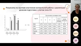 Анализ результатов контрольных работ по географии в 2021 году.