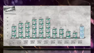 Intel i5 8600K Benchmarks vs i7 6700K | 6950X | 6900K | 6800K | 6850K | i5 6600K | 6500 | i3 6320