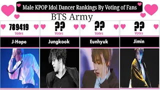 Male KPOP Idol Dancer Rankings By Voting of Fans Till 2021 ♛ | Most Famous Male KPOP Idol Dancer