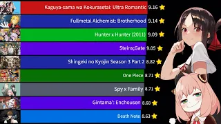 TOP 15 Highest Rated Anime Series (2006 - 2022)