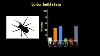 The Spider Tier List