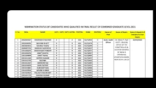 SSC CGL 2021 Nomination Status| SSC CGL 2021 Joining Letter #ssccgl2022expectedcutoff #ssccglresult