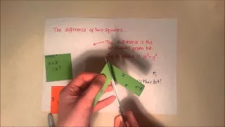 Difference of two squares (cut-out demo)